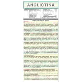 ANGLIČTINA-HolmanMiloslav